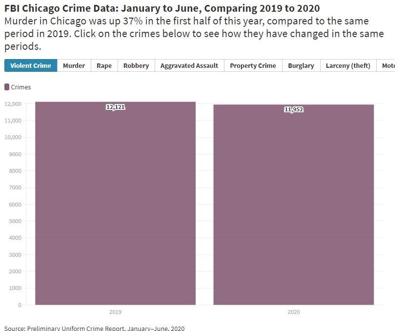 افول آمریکا , 