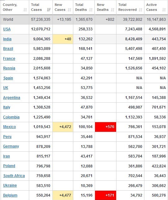 کرونا , قاره آمریکا , 