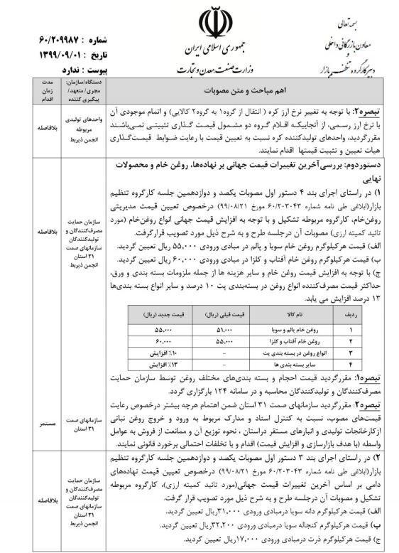 کالاهای اساسی , قیمت کالاهای اساسی , ستاد تنظیم بازار , مروری بر کارنامه اقتصادی دولت حسن روحانی , 