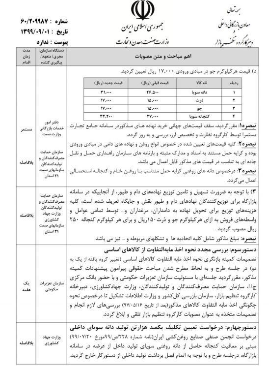 کالاهای اساسی , قیمت کالاهای اساسی , ستاد تنظیم بازار , مروری بر کارنامه اقتصادی دولت حسن روحانی , 