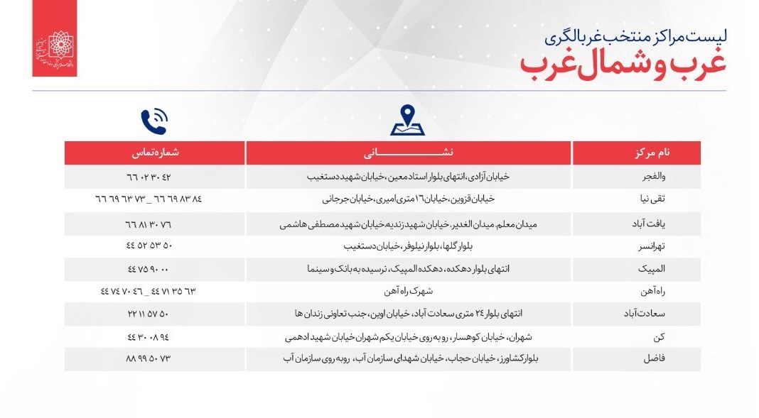 کرونا , کیت تشخیص کرونا , وزارت بهداشت , 