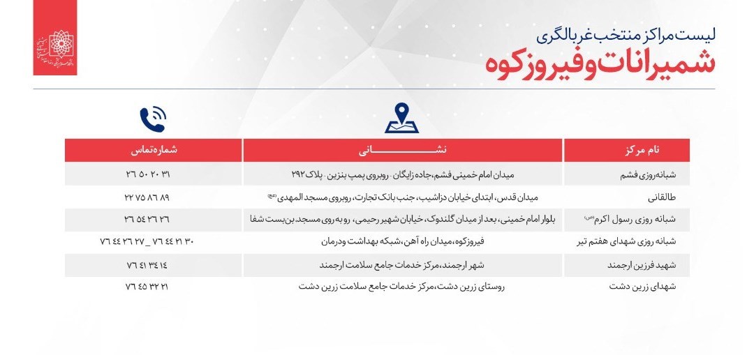 کرونا , کیت تشخیص کرونا , وزارت بهداشت , 