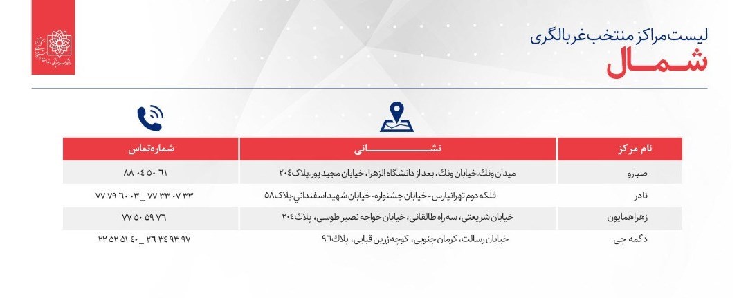 کرونا , کیت تشخیص کرونا , وزارت بهداشت , 