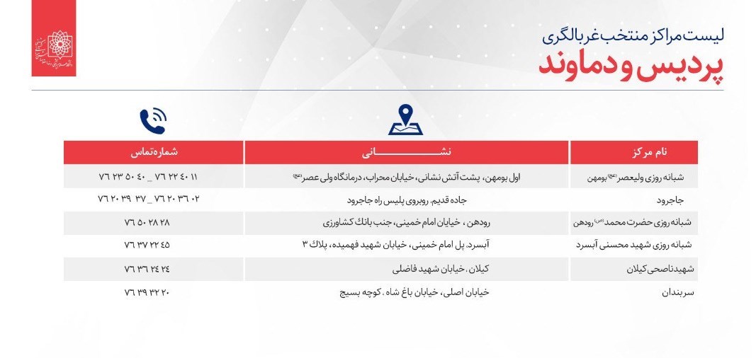 کرونا , کیت تشخیص کرونا , وزارت بهداشت , 