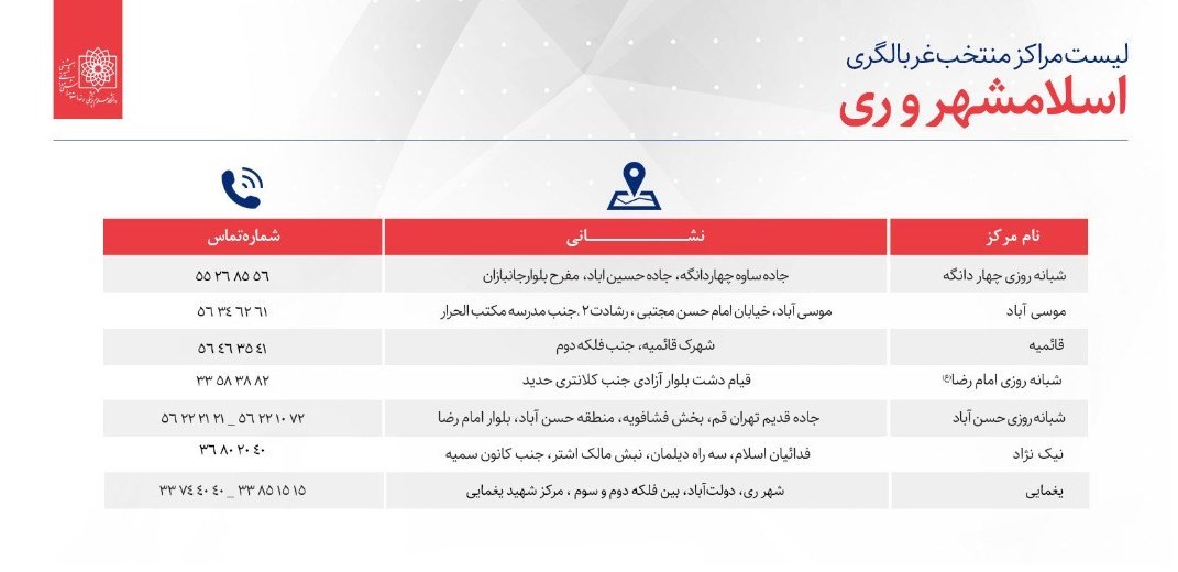 کرونا , کیت تشخیص کرونا , وزارت بهداشت , 