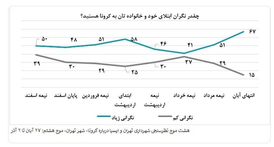 شهر تهران , شهرداری تهران , معاونت فرهنگی شهرداری تهران , کرونا ,