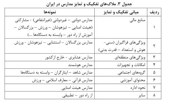 مدارس استعدادهای درخشان | سمپاد , 