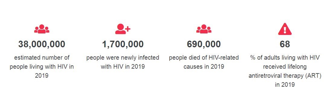 ایدز , بهداشت و درمان , وزارت بهداشت , 