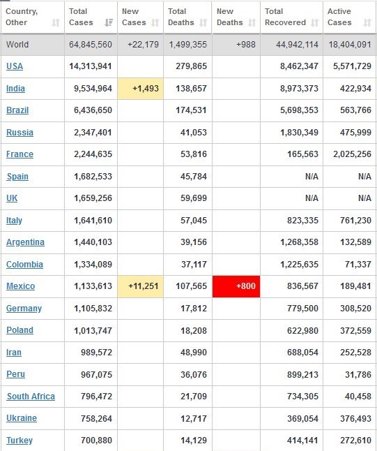 کرونا , قاره آمریکا ,