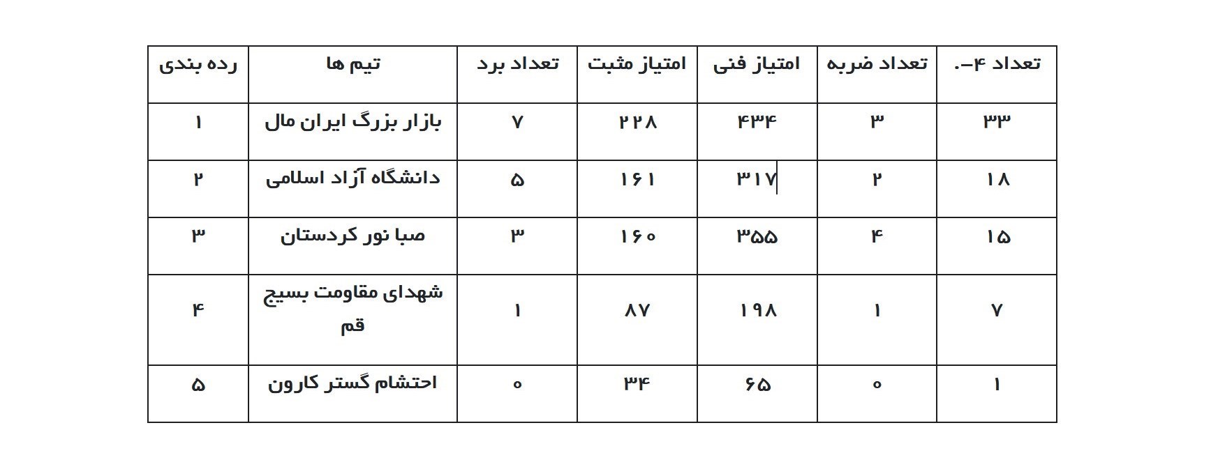 کشتی , کشتی ایران ,