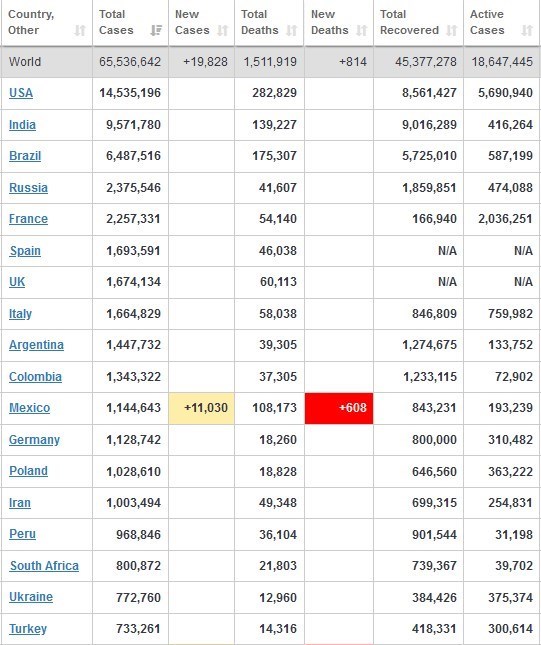 کرونا , قاره آمریکا , 