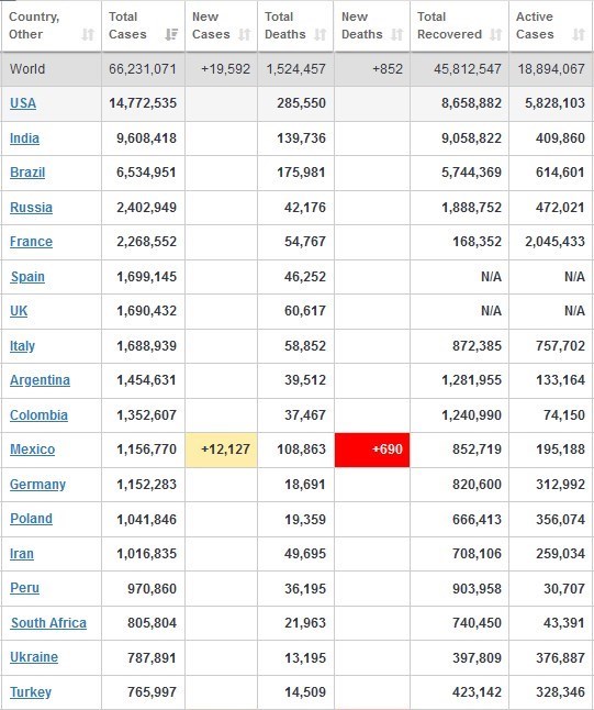 کرونا , قاره آمریکا ,