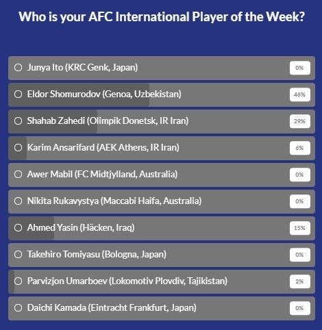 فوتبال , کنفدراسیون فوتبال آسیا (AFC) , کریم انصاریفرد ,