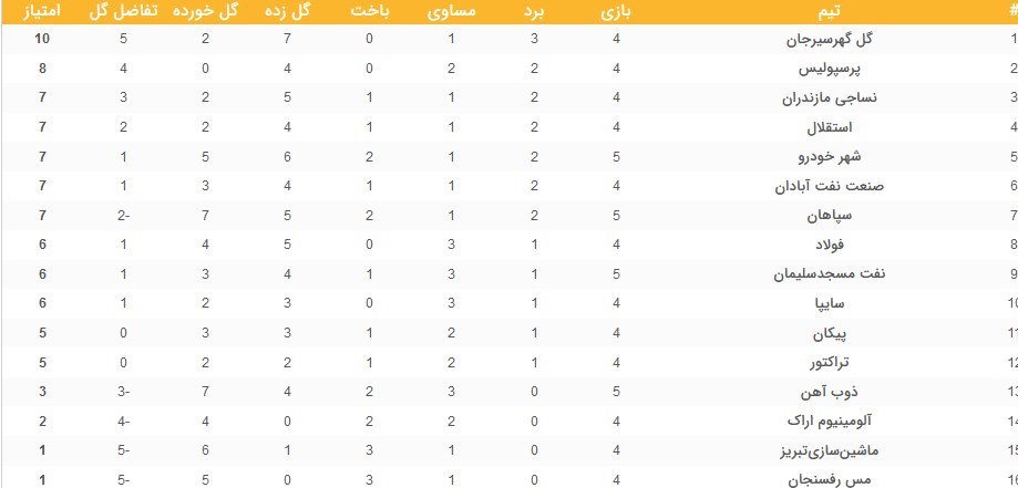 لیگ برتر فوتبال , 