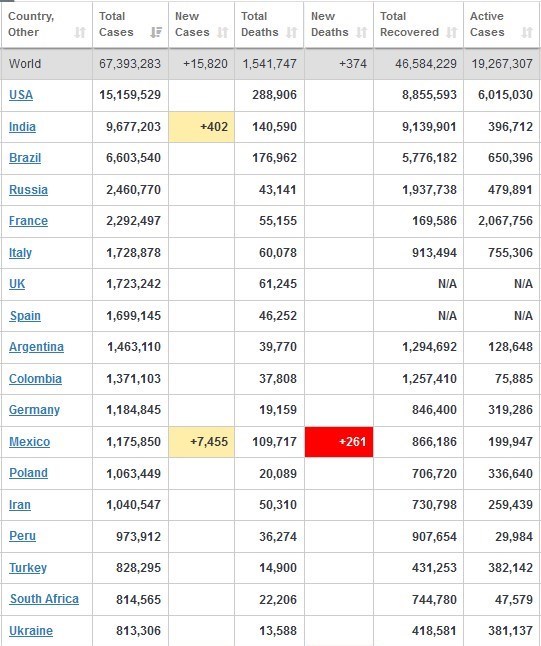 کرونا , قاره آمریکا , 