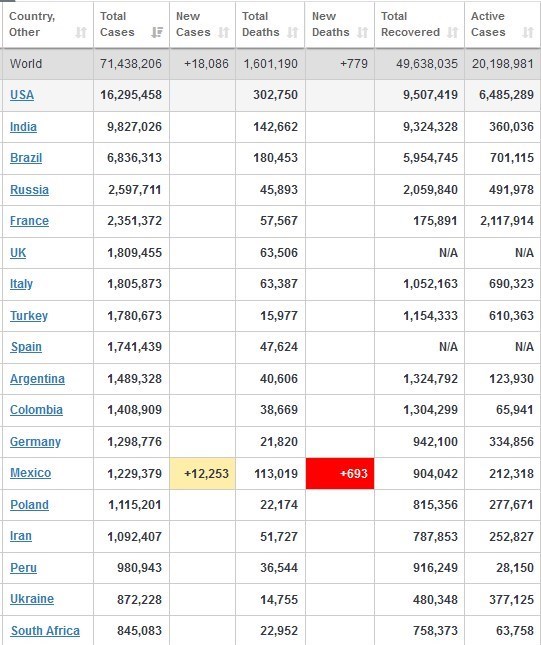 کرونا , قاره آمریکا , 