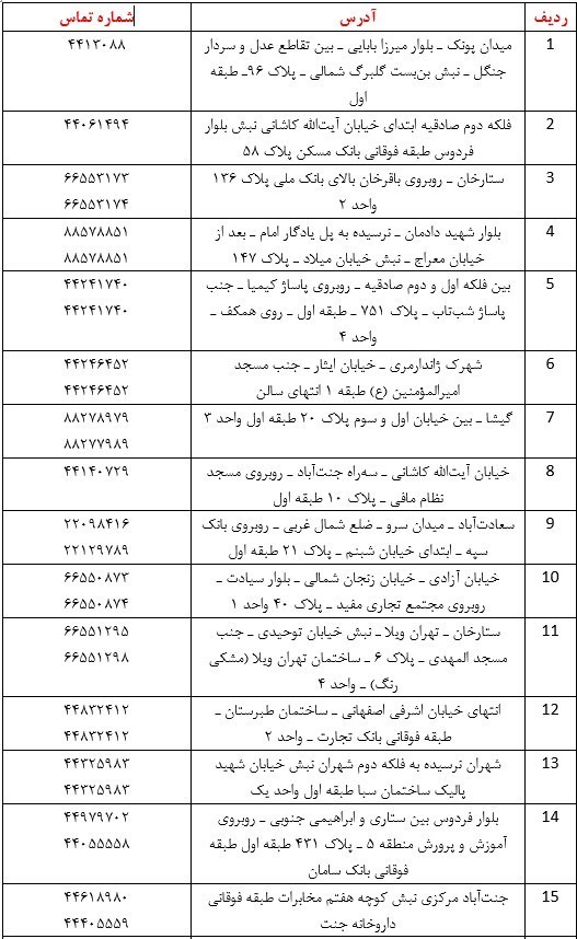 پلیس | ناجا | نیروی انتظامی جمهوری اسلامی ایران , 