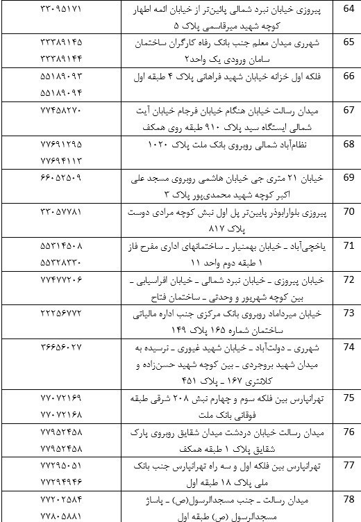 پلیس | ناجا | نیروی انتظامی جمهوری اسلامی ایران , 