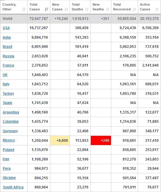 کرونا , قاره آمریکا ,