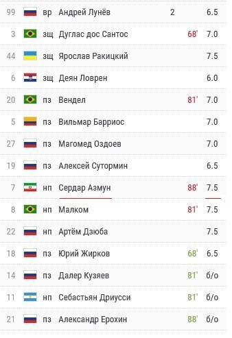 سردار آزمون ,