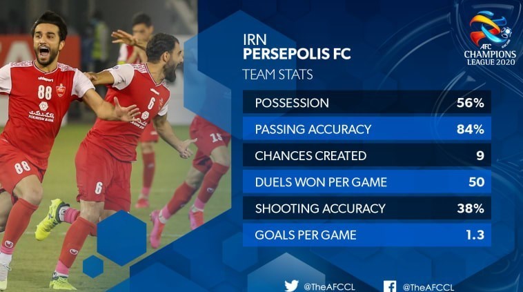 تیم فوتبال پرسپولیس , اولسان هیوندای کره‌جنوبی , لیگ قهرمانان آسیا , یحیی گل‌محمدی , 