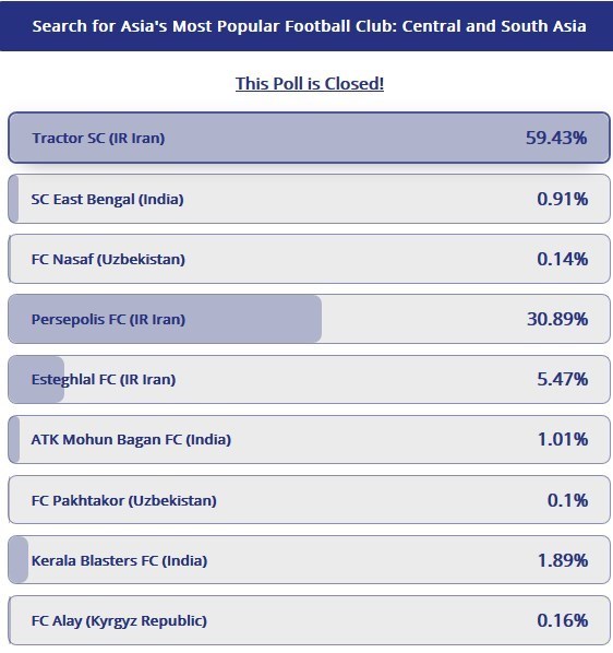 تیم فوتبال تراکتور تبریز , تیم فوتبال استقلال , تیم فوتبال پرسپولیس , کنفدراسیون فوتبال آسیا (AFC) ,