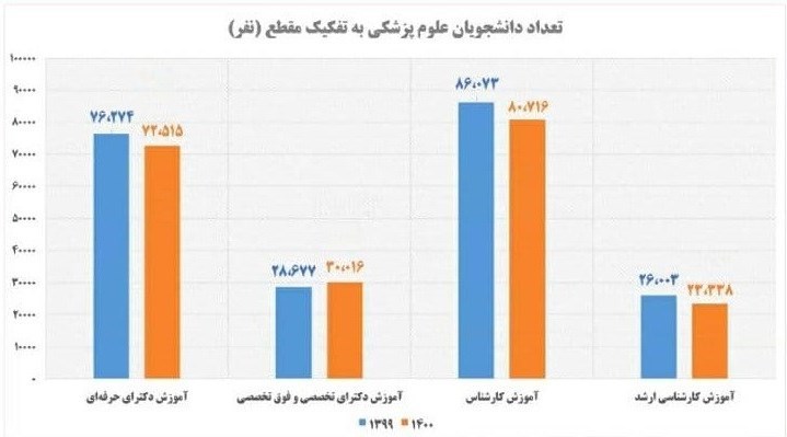 کرونا , وزارت بهداشت , طرح تحول نظام سلامت , بهداشت و درمان , 