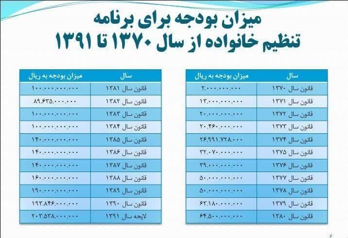 کاهش جمعیت , سیاست‌های تشویقی برای فرزندآوری , سقط جنین , غربالگری مادران باردار , طرح جامع جمعیت و تعالی خانواده , 