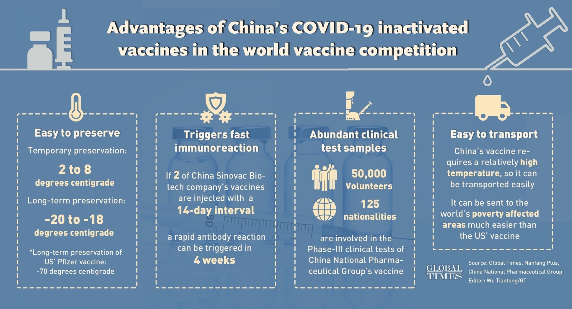 واکسن کرونا , کشور چین , 