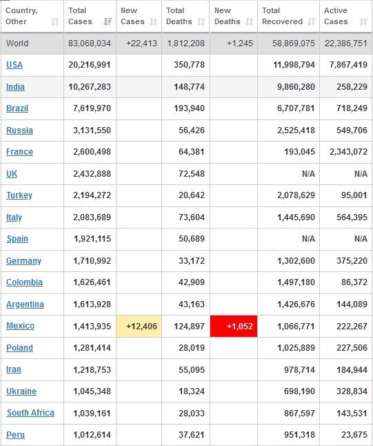 کرونا , قاره آمریکا ,
