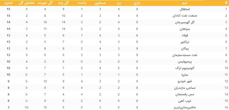 تیم فوتبال پرسپولیس , تیم فوتبال ذوبآهن اصفهان , فوتبال ,