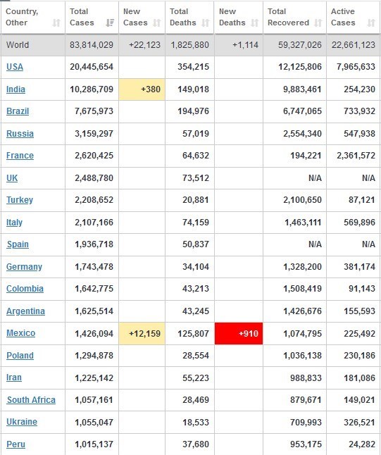 کرونا , قاره آمریکا ,