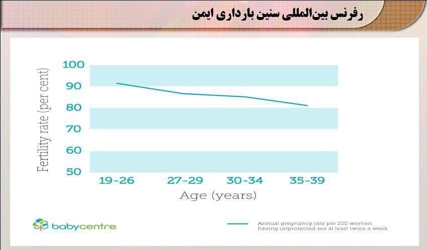 کاهش جمعیت , سیاست‌های تشویقی برای فرزندآوری , غربالگری مادران باردار , سقط جنین , وزارت بهداشت , 