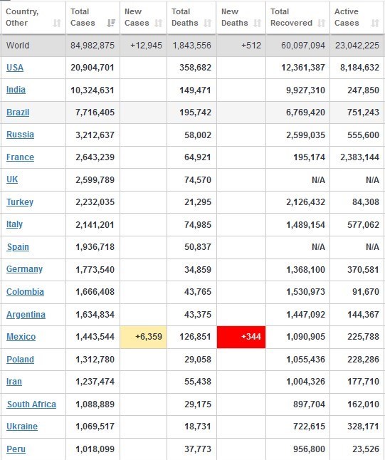کرونا , کشور انگلیس ,