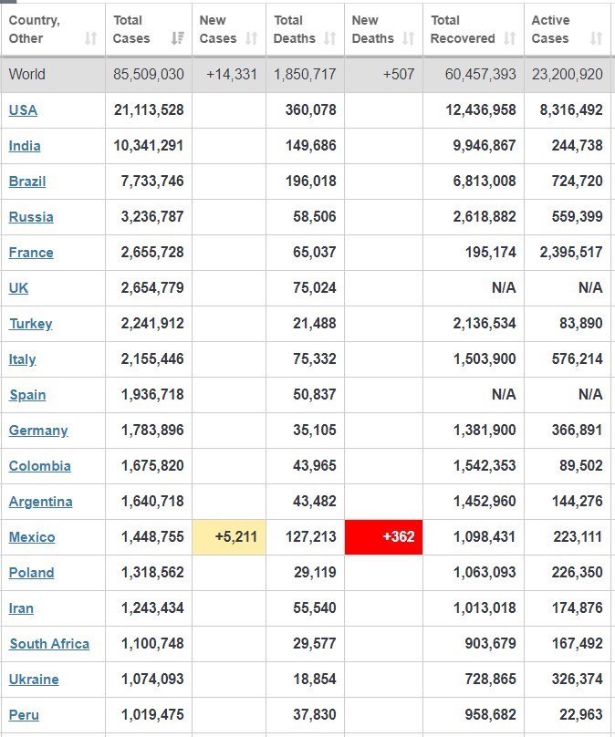 کرونا , قاره آمریکا ,