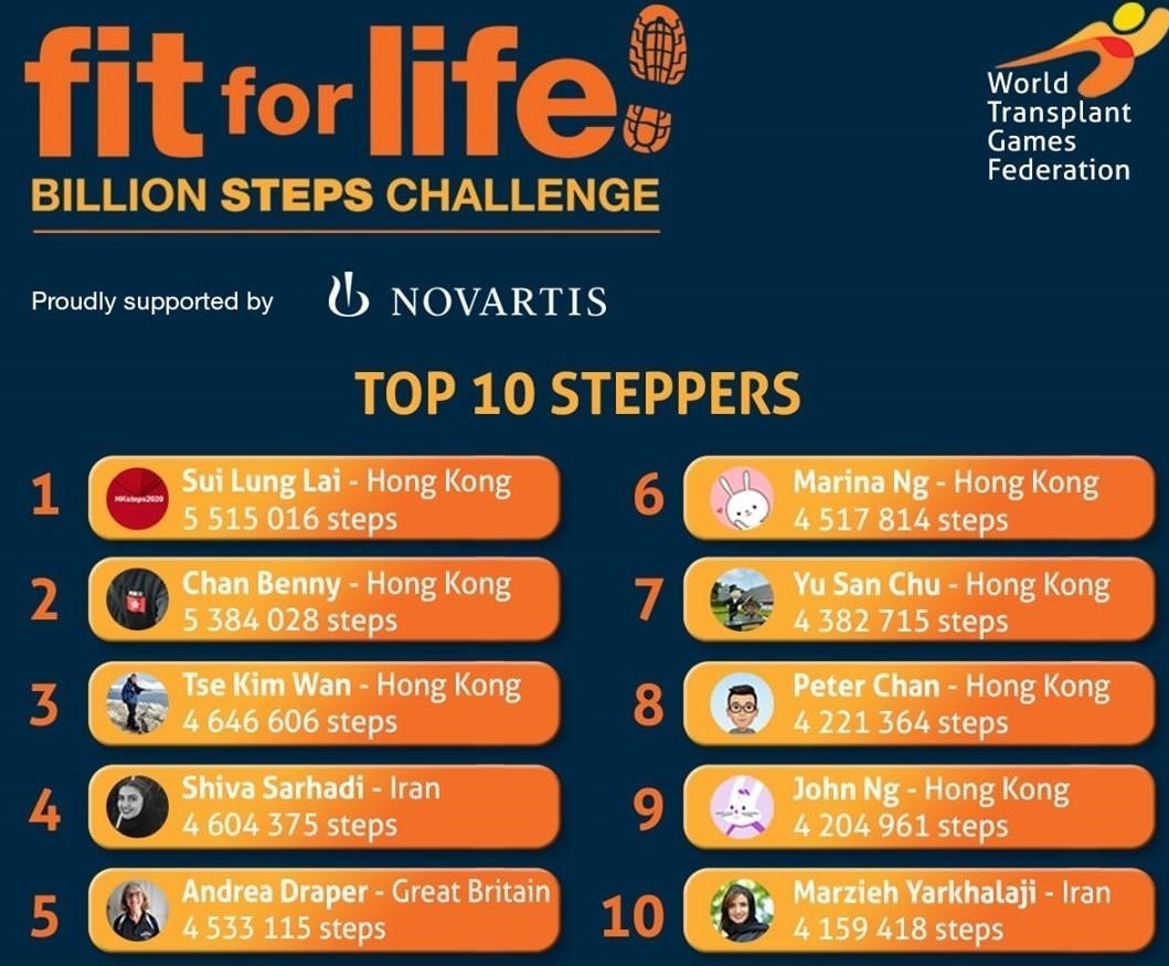 فدراسیون ورزش بیماران خاص و پیوند اعضاء , 