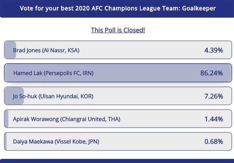 لیگ قهرمانان آسیا , حامد لک , 