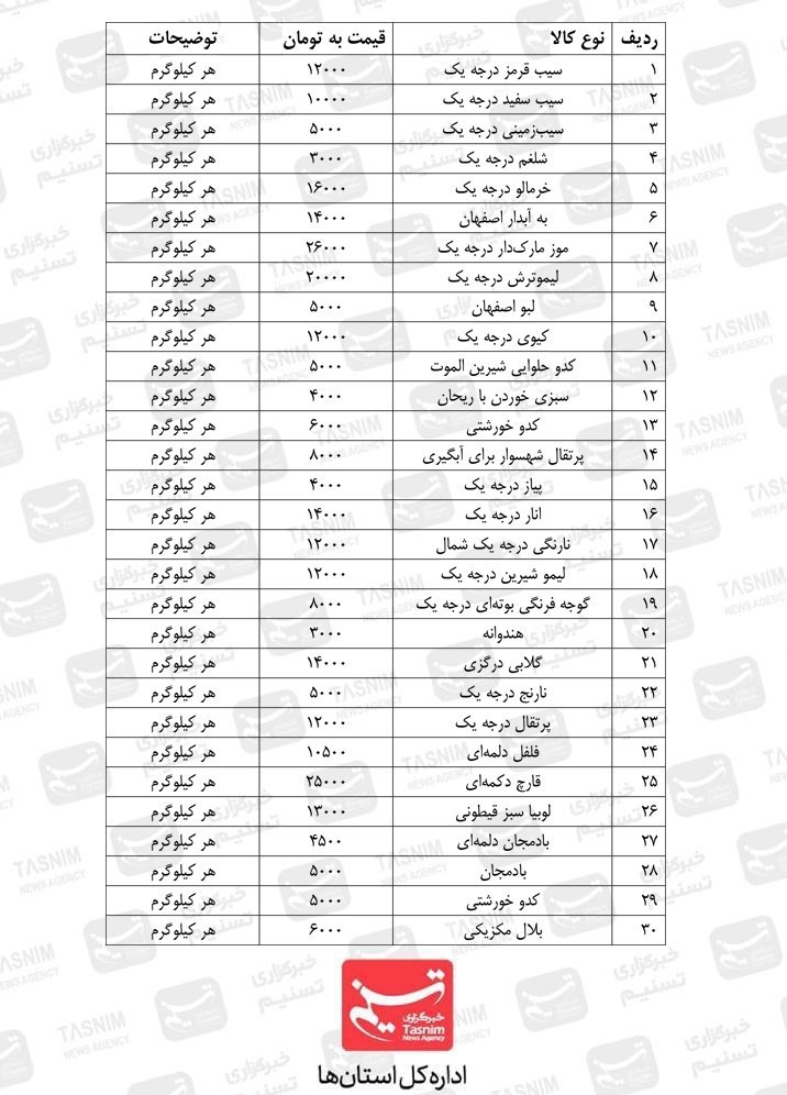استانداری قزوین , شورای اسلامی استان قزوین , بازار ,