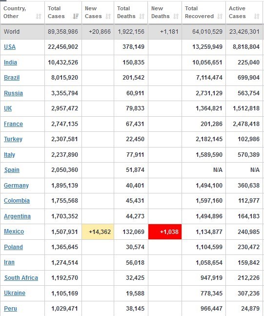 کرونا , قاره آمریکا , 