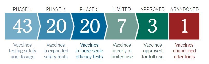 واکسن کرونا , کرونا , وزارت بهداشت , قاره آفریقا , تحریم ها علیه جمهوری اسلامی ایران ,
