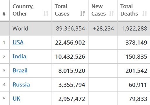 واکسن کرونا , کرونا , وزارت بهداشت , قاره آفریقا , تحریم ها علیه جمهوری اسلامی ایران ,