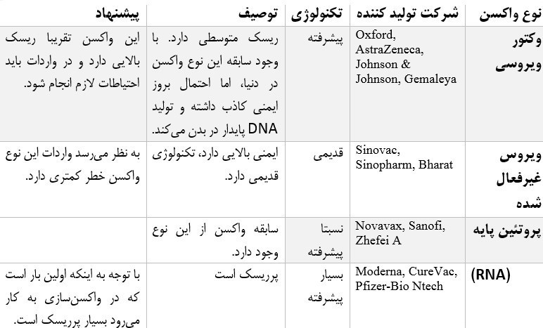 کرونا , واکسن کرونا , 