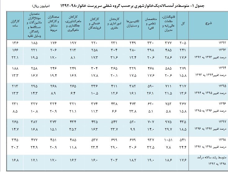 اخبار حقوق و دستمزد , 