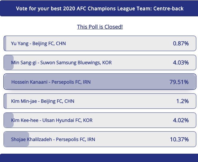 شجاع خلیل‌زاده , سعید آقایی , محمدحسین کنعانی‌زادگان , لیگ قهرمانان آسیا , 