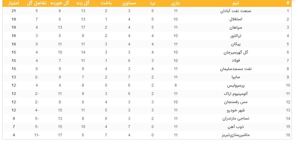 لیگ برتر فوتبال , تیم فوتبال گلگهر سیرجان , تیم فوتبال سپاهان اصفهان ,
