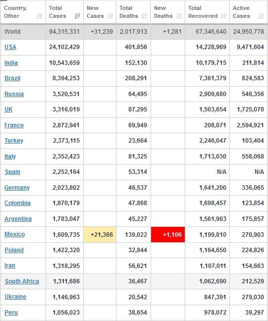 کرونا , آمریکا , 