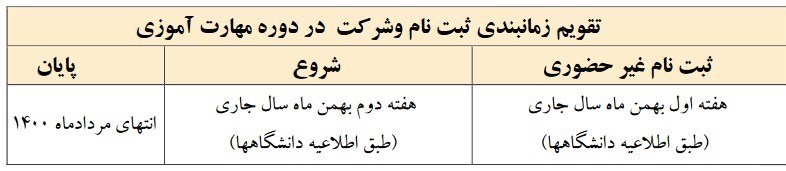 آزمون استخدامی , معلمان حق‌التدریس , وزارت آموزش و پرورش , طرح خرید خدمات آموزشی , 