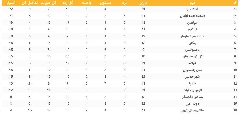 تیم فوتبال مس رفسنجان , لیگ برتر فوتبال , تیم فوتبال شهر خودرو , تیم فوتبال نفت مسجدسلیمان , 