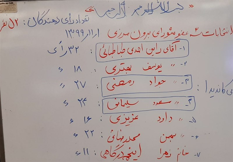 وزارت ورزش و جوانان , 