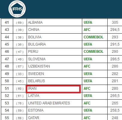 لیگ برتر فوتبال , سری A , فوتبال , 